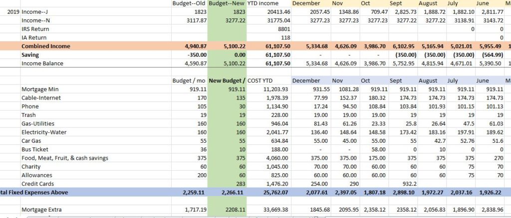 january budget workbook