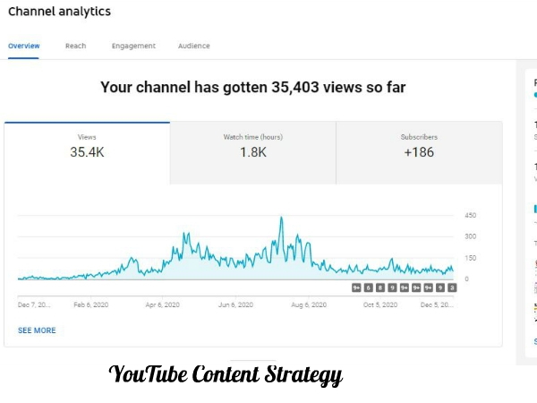 YouTube Content Strategy