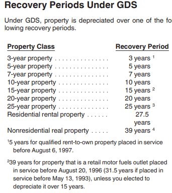 2020 Form 4562 Recovery Period