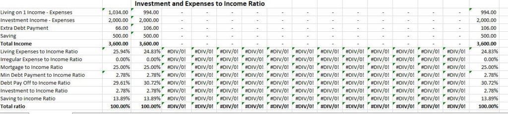 Budget and Monthly Expense Spreadsheet - Expense to Income Ratio