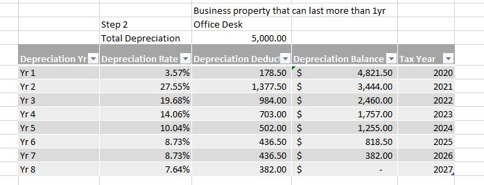 How to depreciate Office Furniture-mid quarter convention