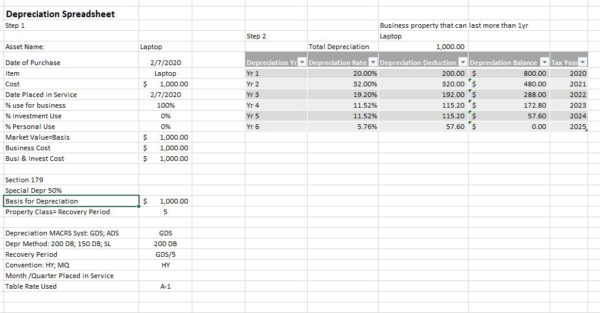 2020 Form 4562 Depreciation and Amortization-18 – Nina's Soap