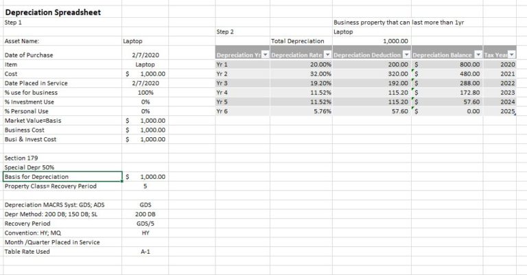 2020 Form 4562 Depreciation And Amortization 18 Nina s Soap