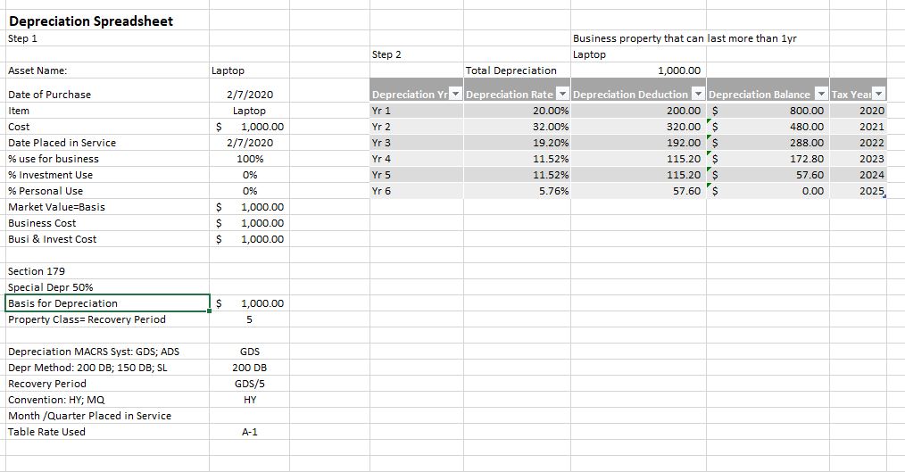 How Do You Depreciate Furniture at Duane Mahar blog