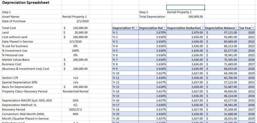 How to depreciate a residential rental property