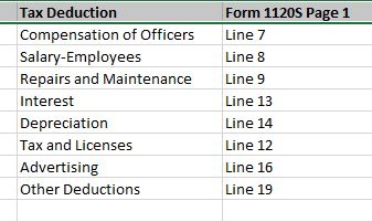 Business Deduction-Form 1120S