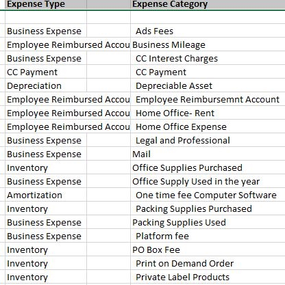 Business Expense Category