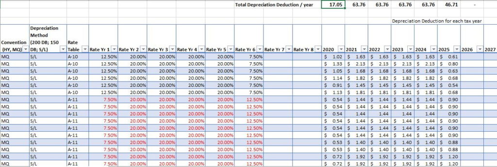 Depreciation Spreadsheet