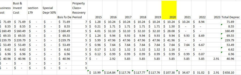 How to track depreciation deduction for asset placed in service