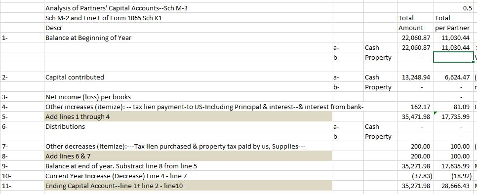 Schedule M-2 -2020 Form 1065