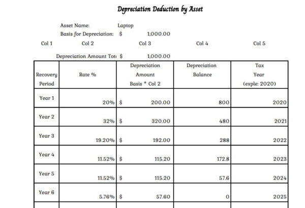 2020 Form 4562 Depreciation and Amortization-16 – Nina's Soap