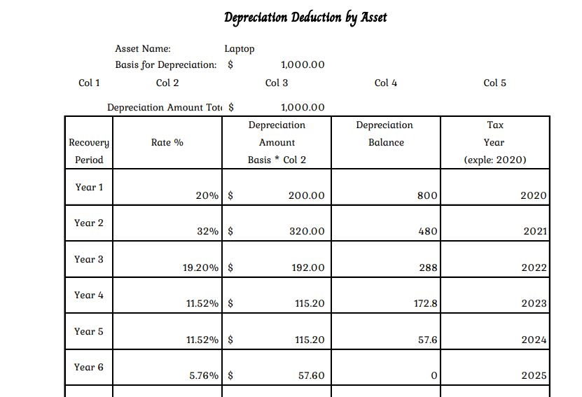 how to depreciate an asset-depreciation worksheet pdf
