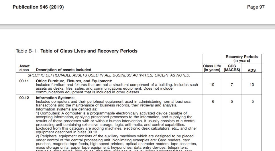 Table B-1 Class Lives and Recovery Periods