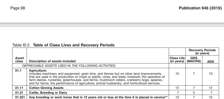 Table B-2 Table of Class Lives and Recovery Periods-2-12-21