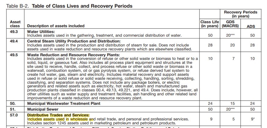 Table B-2 Table of Class Lives and Recovery Periods-Retailer-2-12-21