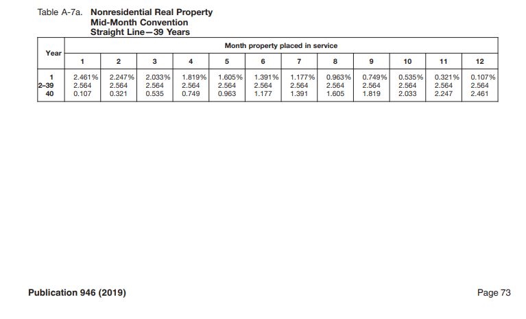 Depreciation Rate Table A-7a Nonresidential Real Property MM