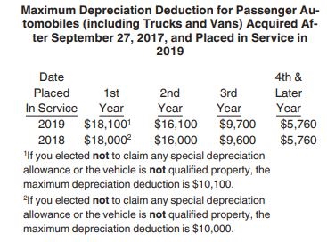 Maximum depreciation allowed for car