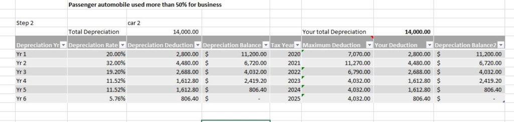 how to depreciate a car used for personal and business-Step 3