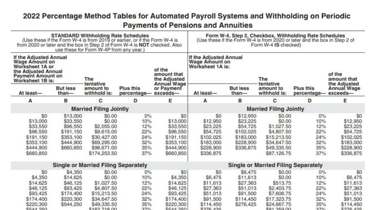 Free Payroll And Employer s Federal Tax Spreadsheet Form 944 Nina s Soap