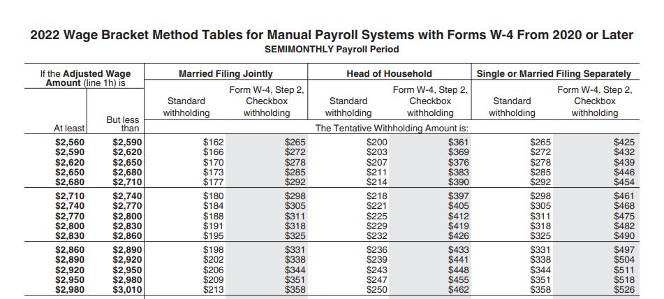 Wage Bracket Method Tables for Manual Payroll Systems-IRS Pub 15-T