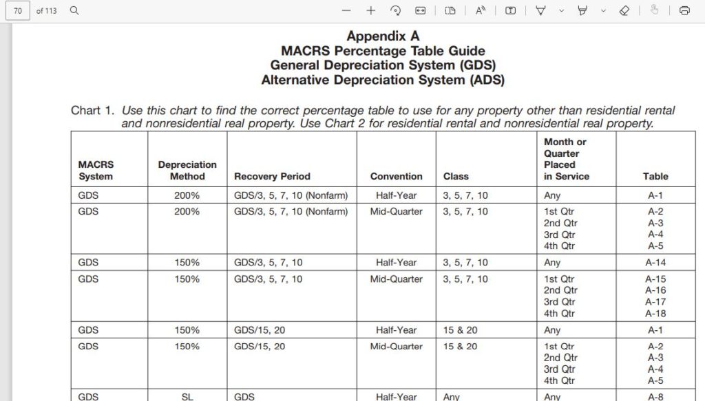 Appendix A Publication 946 How to depreciate property