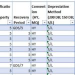 Depreciation Summary Spreadsheet