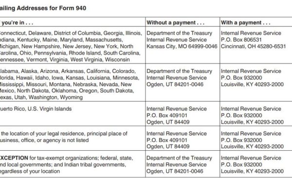 3 where to mail form 940 for 2022