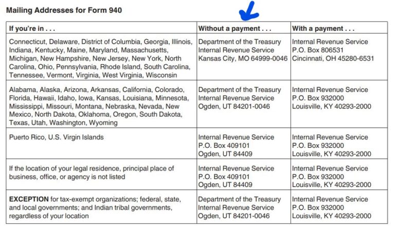 Where To Mail IRS Form 940 For 2022 Nina S Soap   3 Where To Mail Form 940 Without A Payment For 2022 768x442 