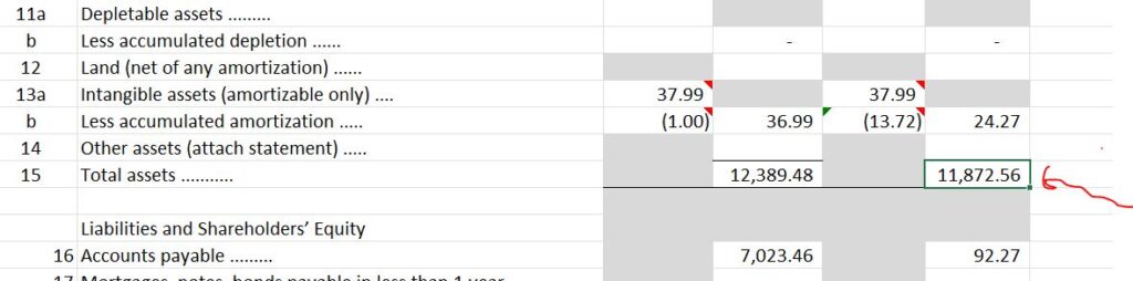 3-Item F Where to find your business total assets