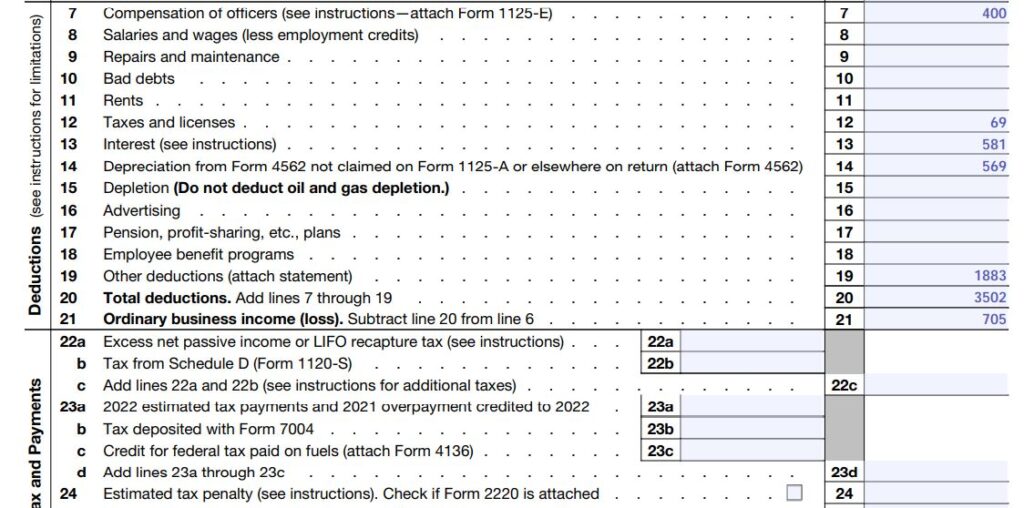 6-2022 Form 1120S Deductions