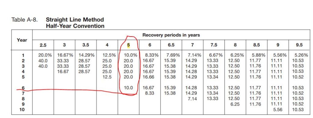 9-How find the depreciation rate