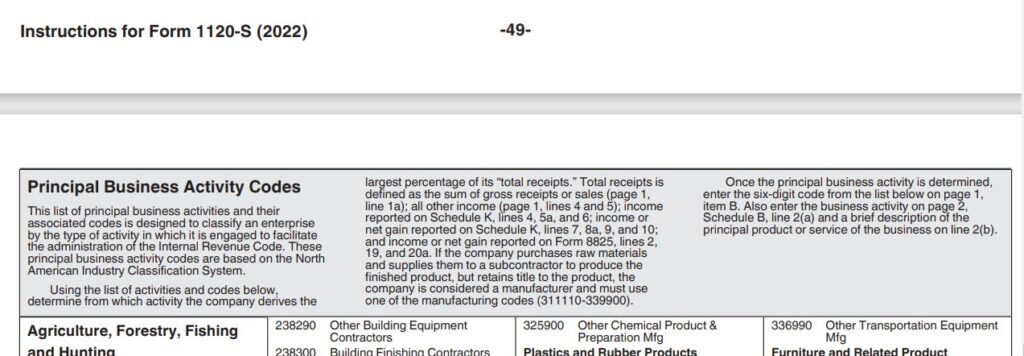 12-Business activity code-IRS Instructions 2022 Form 1120S