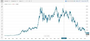 25 Record the oldest year on the chart