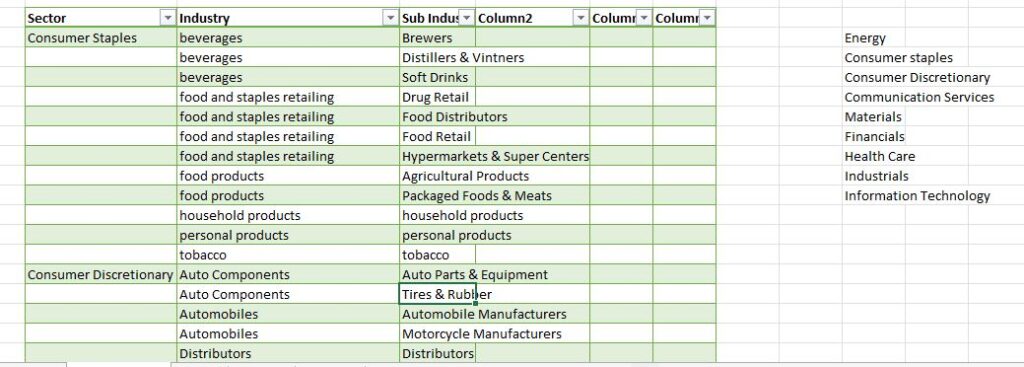 9 Record sector and industries in your workbook