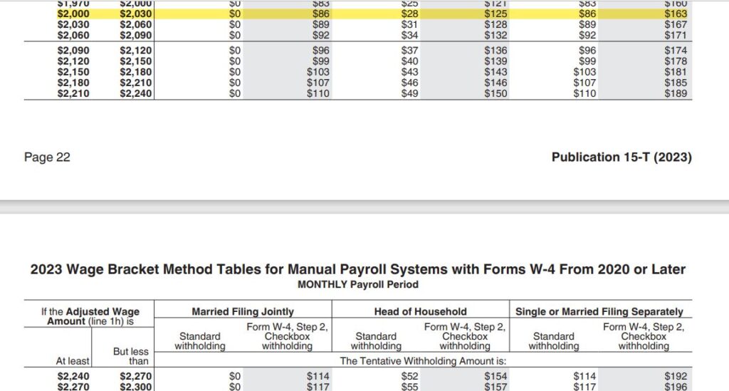 23- How to estimate federal income tax to withhold IRS Publication 15-T 2023