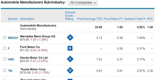 6 Automobile Manufacturers Companies