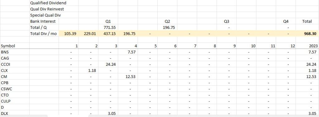 10-Dividend income report 5-7-23