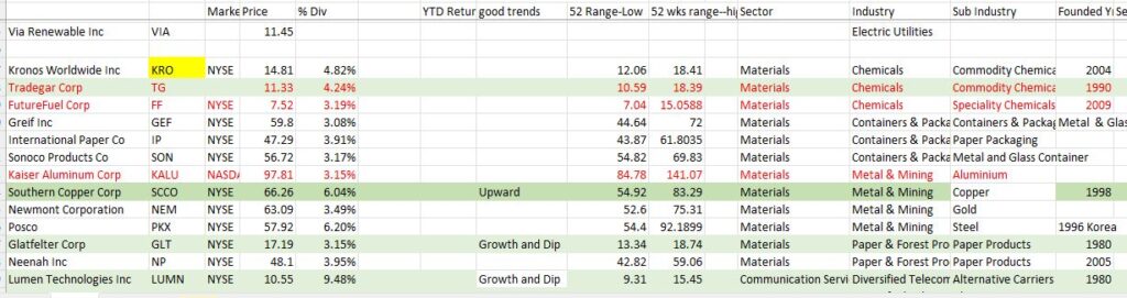 Dividend Stocks Spreadsheet