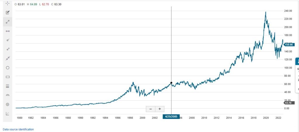 1-CLX-Clorox Upward chart trend