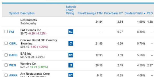 4-How do I find Stocks that pay Dividends in the Restaurant sub industries 6-10-23