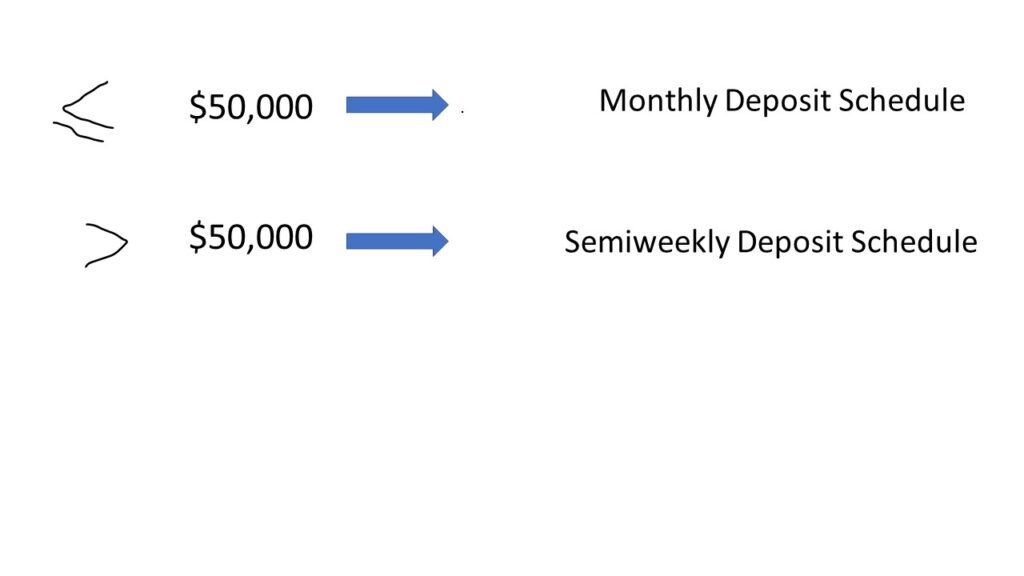 Deposit schedule Form 941-two deposit schedules