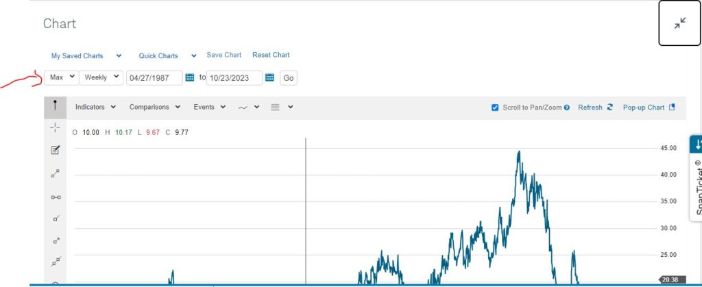 12d CATO Max Chart