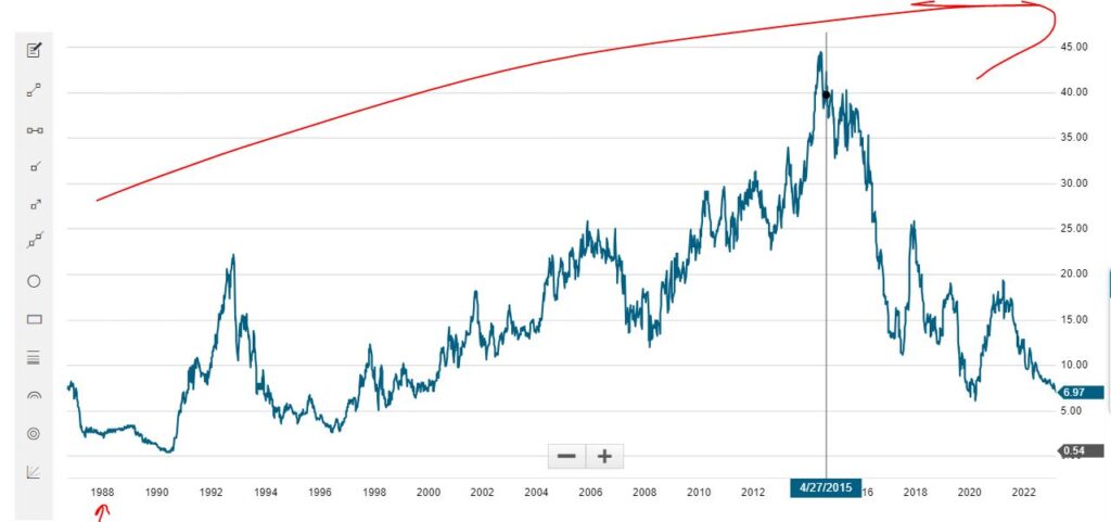 12e CATO Start year and trend