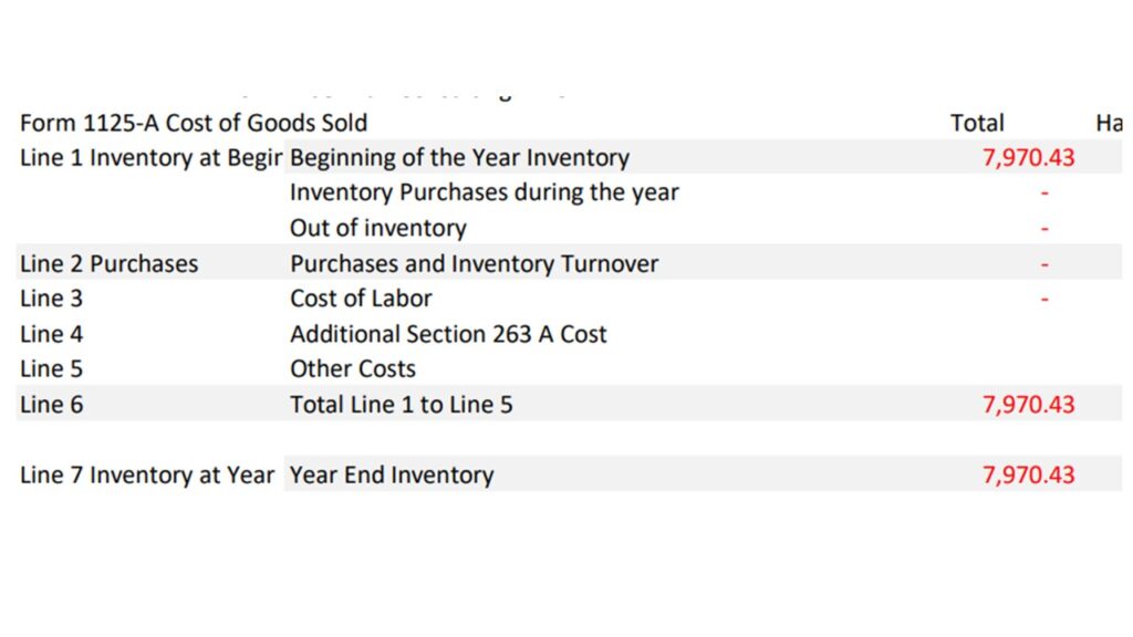 Inventory at the start of the year 4-12-24