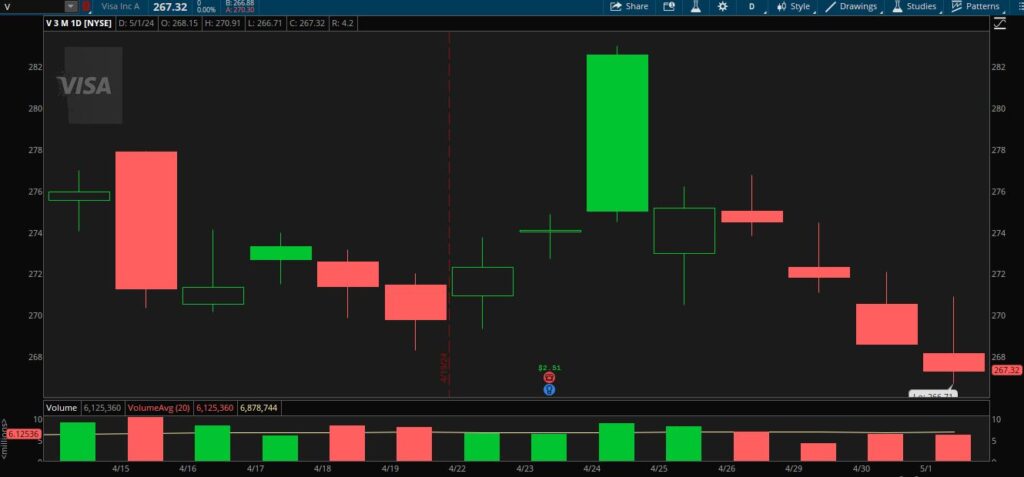 3-months daily chart-V 5-2-24b