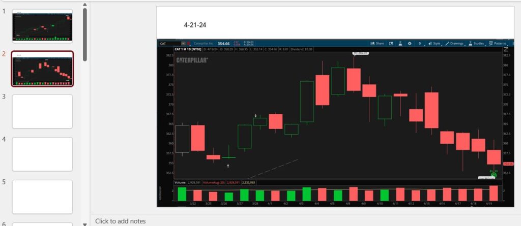 Swing Trading Journal CAT 4-29-24