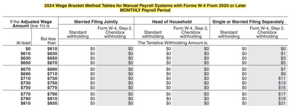 10-Income tax withholding 2024 Publ 15-T