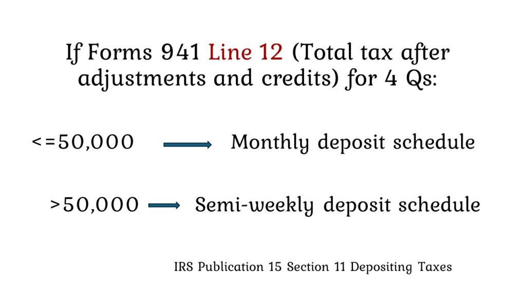 How to choose your deposit schedule Form 941 2024