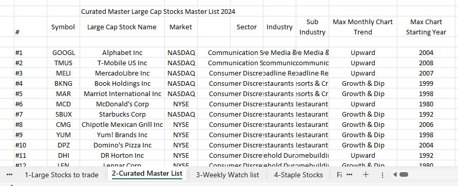 How do you pick stocks for watchlist 31