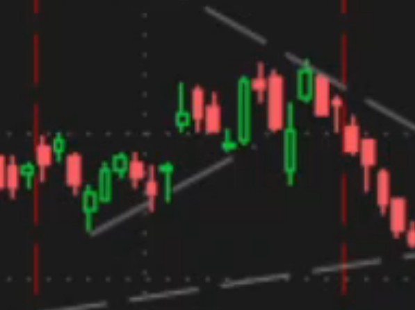 Swing trading evening daily routine